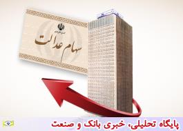 سود سهام عدالت را در شعب بانک صادرات ایران دریافت کنید
