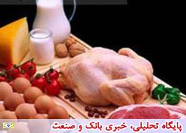 برنامه های وزارت جهاد برای افزایش تولید شیر و گوشت