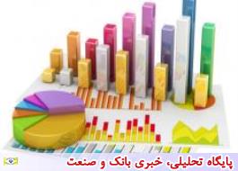 17 خودروی سواری ساخت داخل 4 ستاره گرفتند