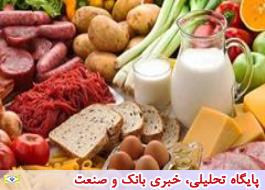 متوسط قیمت خوراکی مناطق شهری بهمن 1397