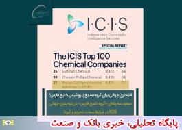 صعود 3 پله ای «هلدینگ خلیج فارس» در رتبه بندی مؤسسه ‏ICIS‏