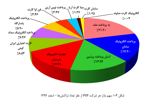 گزارش اقتصادی