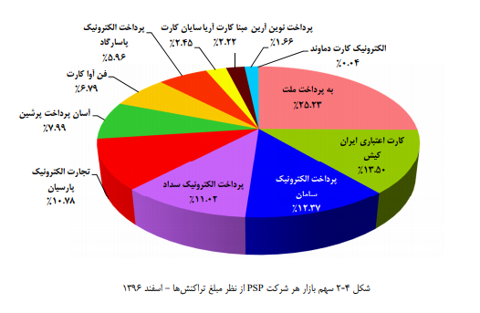 گزارش اقتصادی