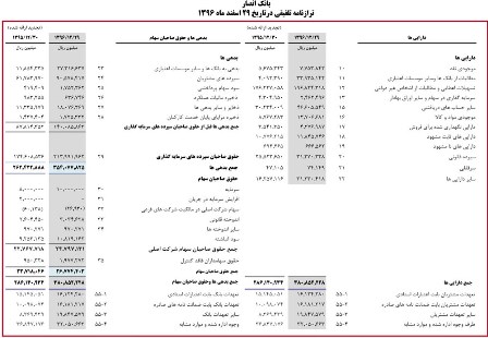 گزارش مجمع عمومی عادی سالیانه 1396 بانک انصار