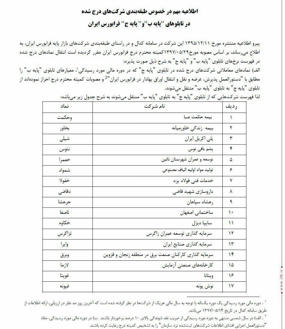 ارتقاء نماد بیمه زندگی خاورمیانه در فرابورس