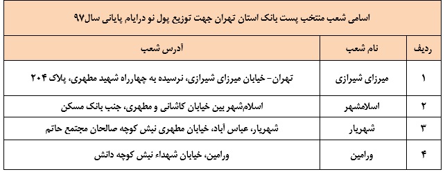 توزیع اسکناس نو