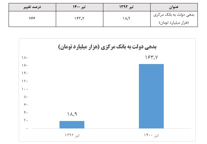 کالبدشکافی میراث تورمی روحانی در شاخص های پولی