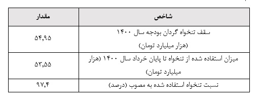 کالبدشکافی میراث تورمی روحانی در شاخص های پولی